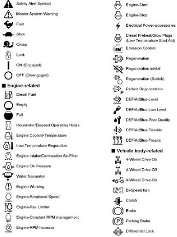 bobcat skid steer loader red light three beeps|bobcat oil warning light symbols.